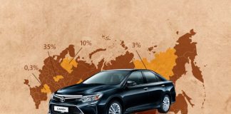 Очень дорого и очень ликвидно: гид по покупке Toyota Camry VII